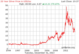 Silver Real Time Chart Jse Top 40 Share Price