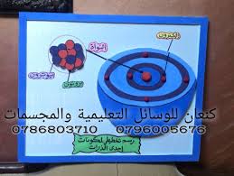 لوحة مكونات الذرة science experiments kids kid experiments science experiments