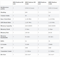 Amd New Amd Rx Graphics Cards Of 2019 Rx 5700 Xt Rx 600