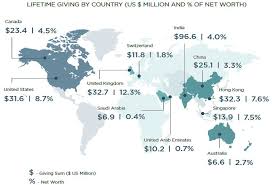 Countries with most generous billionaries - Business Insider