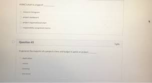solved araci chart is a type of resource histogram projec