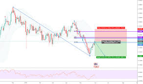 Page 10 Aud Cad Chart Aud Cad Rate Tradingview