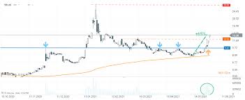 Get the latest blackberry stock price and detailed information including bb news, historical charts and realtime prices. R2krgbaew5ayzm