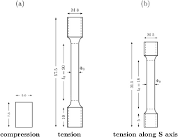 Evolution Of The 3d Plastic Anisotropy Of Hcp Metals Experiments And Modeling Sciencedirect