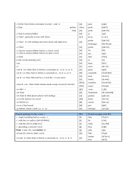 What's significant about the french alphabet? French Pronunciation Charts Free Download