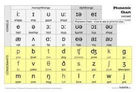 This Phonemic Chart Uses Symbols From The International