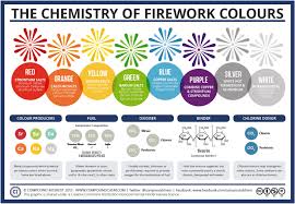 ✓ click to find the best 81 free fonts in the fire style. How Do Fireworks Get Their Colors Human World Earthsky