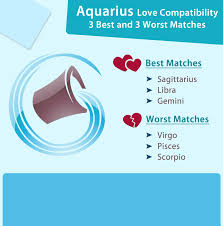 Aquarius Love Compatibility Best Worst Matches Aquarius Love Compatibility Aquarius Love Love Compatibility