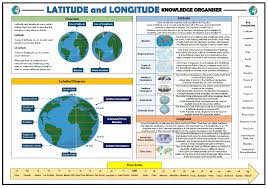 Latitude and longitude are two coordinates that are used to plot and locate specific locations on the earth. Latitude And Longitude Knowledge Organiser Ks2 Geography Teaching Resources