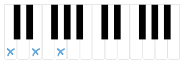 Thomann Online Ratgeber Spieltechnik Und Akkorde Keyboards Thomann Osterreich Frei klavier spielen 152.394 views1 year ago. akkorde keyboards thomann