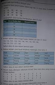 Maybe you would like to learn more about one of these? Kunci Jawaban Mtk Kls 4 Hal 125 Brainly Co Id