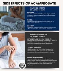 Image result for Acamprosate