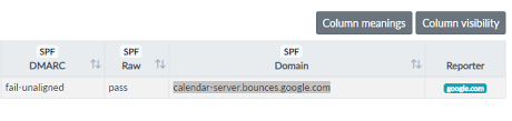 Are Your Google Calendar Invite Responses Blocked By Dmarc Dmarcian