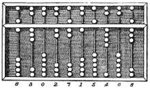 Pama global abacus mental arithmetic association was established in 1999. History Of Computing Hardware Teknik Telekomunikasi 3045 P2k Um Surabaya Ac Id