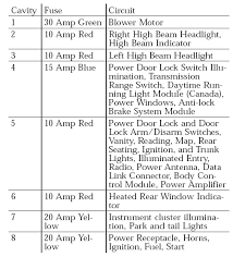 Power distribution center is located in the engine compar. 2010 Chrysler Sebring Fuse Diagram Wiring Diagram Self Weigh Self Weigh Pennyapp It