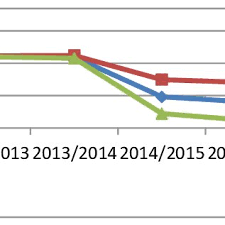 Astfel, luni, elevii au dat examen la limba română, urmând ca marţi să dea examen la matematică, iar miercuri la limba și literatura maternă. Pdf Raport Privind Starea InvÄƒÈ›Äƒmantului Preuniversitar Din Romania