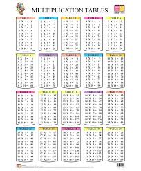 Free Multiplication Table Zain Clean Com