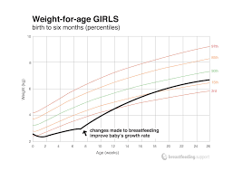 Skillful Ideal Baby Weight Chart During Pregnancy Nhs