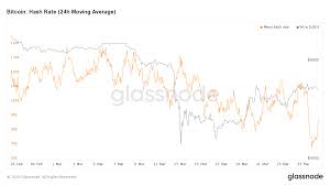 Just last friday, the s&p 500 had closed at a record high. The Week On Chain 18 Mar 2020 25 Mar 2020