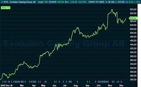 Historical price lookup total return calculator Shb Ser Inga Moln Pa Himlen Hojer Riktkurs Placera