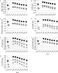 Ojalá y puedan hacer también el pants para tener todo completo. Effects Of Somatic Cell Score On Milk Yield And Mid Infrared Predicted Composition And Technological Traits Of Brown Swiss Holstein Friesian And Simmental Cattle Breeds Journal Of Dairy Science
