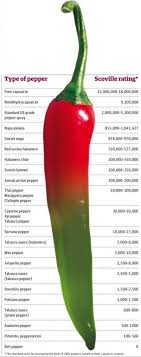 scoville scale chart qmsdnug org