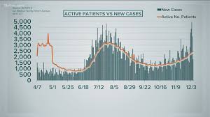 These efforts may include policies and safeguards implemented by the university such as symptom. Georgia Covid Coronavirus Data Dec 7 2020 11alive Com