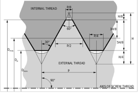 Iso 68 1 Metric Thread Profile Specifications And Equations