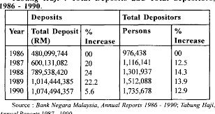 Twitter rasmi lembaga tabung haji. Pdf The Role Of Tabung Haji As A Deposit Mobilizer Of Muslims In Malaysia 1969 1990 A Historical Approach Semantic Scholar