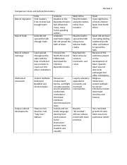 islam comparison chart comparison islam and cultural