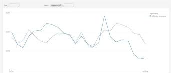 How To Beat Ppc Seasonality With Msan Google Display