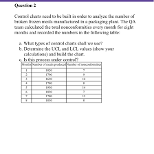 Solved Question I2 Control Charts Need To Be Built In Ord