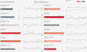 Accelerating Understanding With The Executive Kpi Dashboard