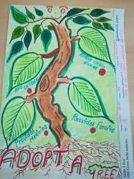 Why We Need To Save The Trees And What S Importance Of Trees In Our Life Adopt At Least One Tree As Your Re Tree Drawing Drawing Competition Kids Story Books
