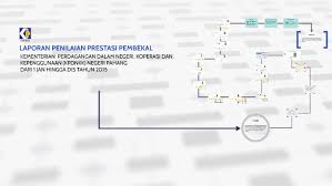 We did not find results for: Laporan Penilaian Prestasi Pembekal By Aesyah Umairah