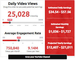 YouTube Earnings ...