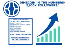 Mark Lani (@PI4Lfitness)