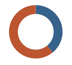 A Template For Creating Sunbursts In Tableau Ken Flerlage