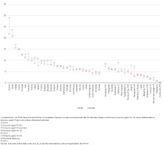 Unemployment rate by department of statistics malaysia (dosm) and inward fdi by united nations conference on. File Unemployment Rates Analysis By Sex 2015 Asem2016 Png Statistics Explained