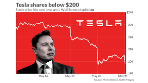 Company facts, information and financial ratios from marketwatch. Tesla Stock Bear Case Is 10 Morgan Stanley Says Marketwatch