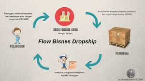 Check spelling or type a new query. Panduan Lengkap Mulakan Bisnes Dropship Pada 2020