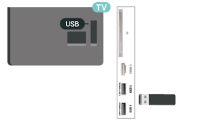 There are various reasons to reset your philips television. Http Cdn Cnetcontent Com Aa 13 Aa1349ae 1917 4900 Acbf 99e1832c2fe6 Pdf