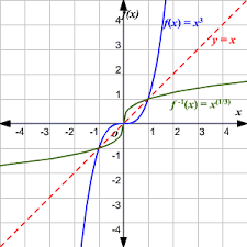 1 get other questions on the subject: One To One Functions