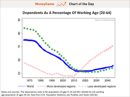 Chart Of The Day Economist Calls This The Spooky Chart Of