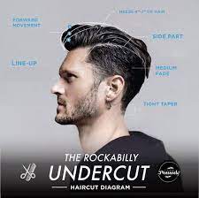 Modern Haircut Diagrams Hipster Haircut Hipster Hairstyles Undercut Hairstyles