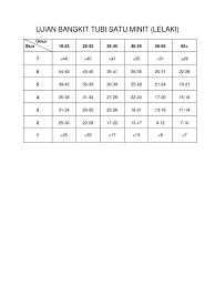 Check spelling or type a new query. Norma Pemarkahan Ujian Bangkit Tubi Dan Tekan Tubi