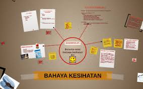 Hazard k3• hazard somatik• hazard lingkungan kerja (fisik, kimia, biologi)• hazard perilaku (behaviour)• hazard ergonomi• hazard pengorganisasian kerja dalam team work• karyawan yang individualistis akan sulit bekerja dalam tim• adanya dukungan atasan dan rekan sekerja tim 16. Bahaya Kesihatan By Haniff Ghazali