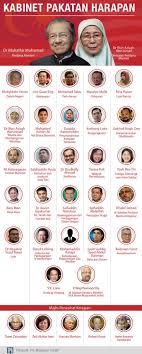 Barisan menteri kabinet malaysia pakatan harapan 2018 | the malaysian cabinet minister line up 2018. Viral Senarai Penuh Kabinet Ph Macam Sudah Tiada Lagi Lebih Layak Dunia Gosip