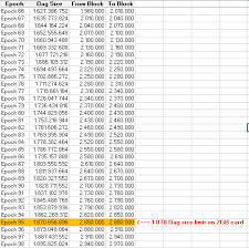 Ethereum Dag Size Epoch