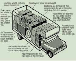 How To Pack A Moving Truck Jdm Packing Supplies Packing To Move Moving Packing Moving Tips